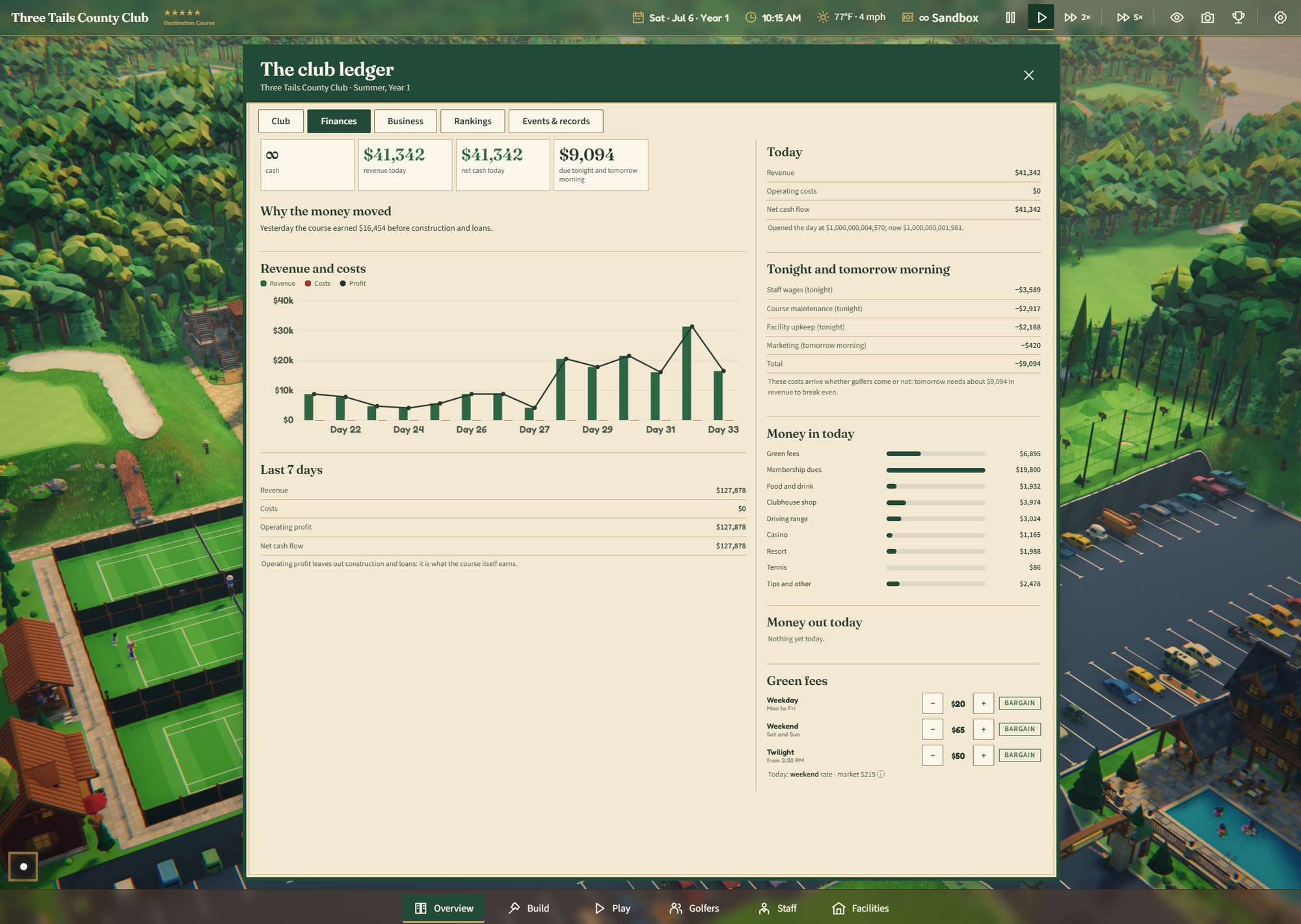 The Finances tab: revenue and costs by day, and where today's money came from
